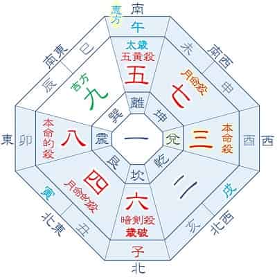 2026年 三碧木星 9月生まれ 月命七赤 吉方位カレンダー
