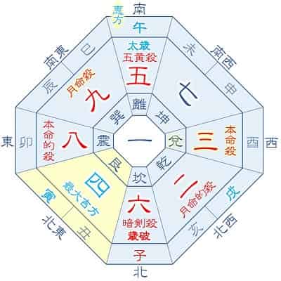 2026年 三碧木星 7月生まれ 月命九紫 吉方位カレンダー