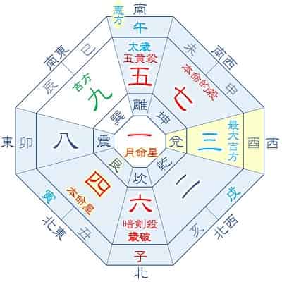 2026年 四緑木星 9月生まれの吉方位カレンダー