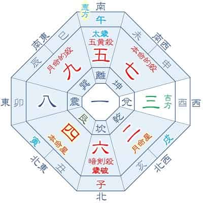 2026年 四緑木星 8月生まれの吉方位カレンダー