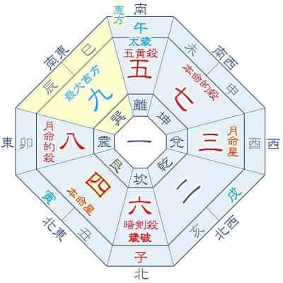 2026年 四緑木星 7月生まれの吉方位カレンダー