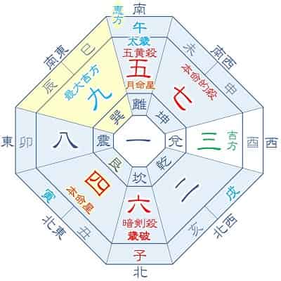 2026年 四緑木星 5月生まれの吉方位カレンダー