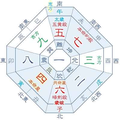 2026年 四緑木星 4月生まれ・1月生まれの吉方位カレンダー