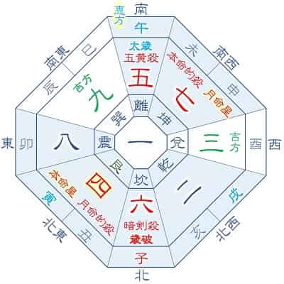 2026年 四緑木星 3月生まれ・12月生まれの吉方位カレンダー