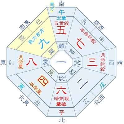 2026年 四緑木星 2月生まれ・11月生まれの吉方位カレンダー