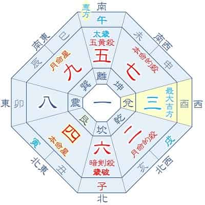 2026年 四緑木星 10月生まれの吉方位カレンダー