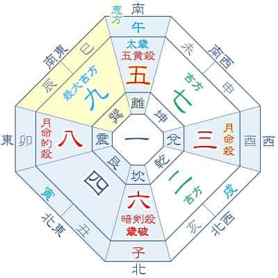 2026年 五黄土星 10月生まれの吉方位