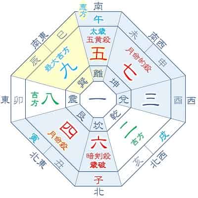 2026年 五黄土星 9月生まれの吉方位