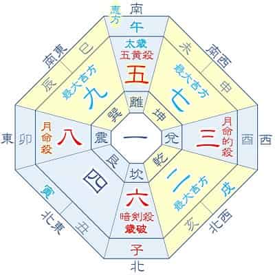2026年 五黄土星 5月生まれの吉方位