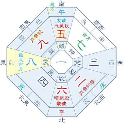 2026年 五黄土星 4月生まれ・1月生まれの吉方位