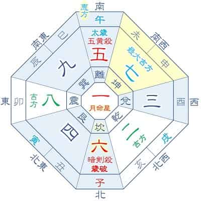 2026年 六白金星 6月生まれの吉方位