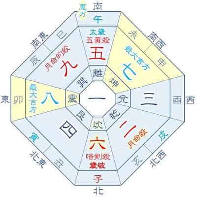 2026年 六白金星 5月生まれの吉方位