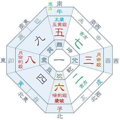 2026年 六白金星 4月生まれ・1月生まれの吉方位