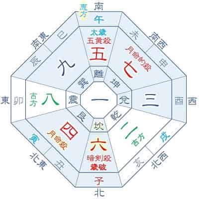 2026年 六白金星 3月生まれ・12月生まれの吉方位カ
