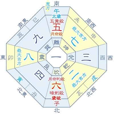 2026年 六白金星 2月生まれ・11月生まれの吉方位