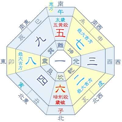 2026年 六白金星 10月生まれの吉方位