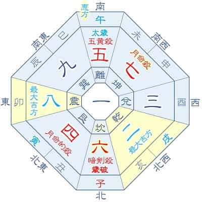 2026年 六白金星 9月生まれの吉方位