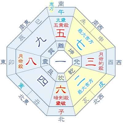 2026年 六白金星 8月生まれの吉方位