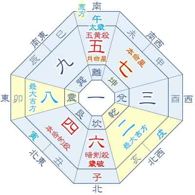 2026年 七赤金星 5月生まれの吉方位