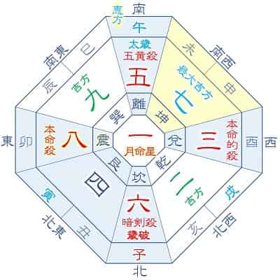 2026年 八白土星 3月生まれ・12月生まれの吉方位