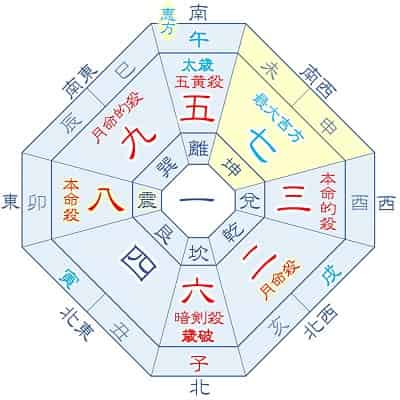 2026年 八白土星 2月生まれ・11月生まれの吉方位