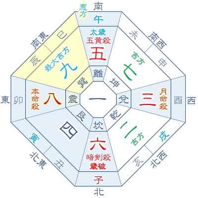 2026年 八白土星 10月生まれの吉方位