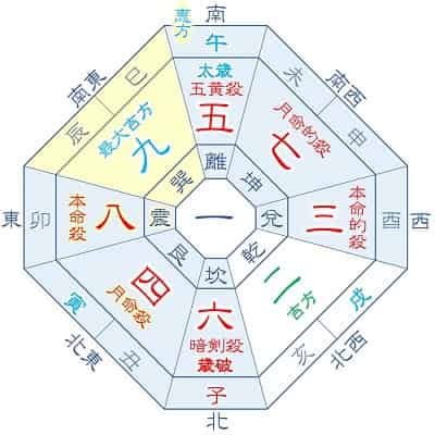 2026年 八白土星 9月生まれの吉方位