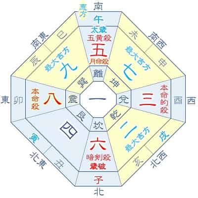 2026年 八白土星 8月生まれの吉方位