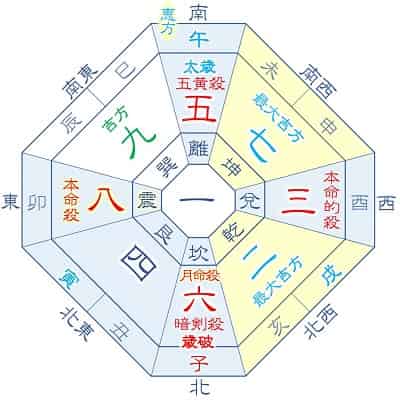 2026年 八白土星 7月生まれの吉方位