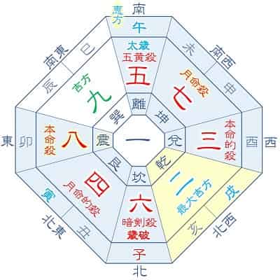 2026年 八白土星 6月生まれの吉方位