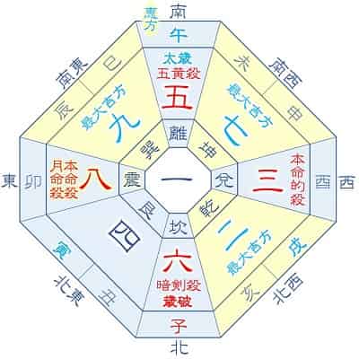 2026年 八白土星 5月生まれの吉方位