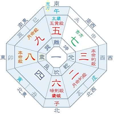 2026年 八白土星 4月生まれ・1月生まれの吉方位