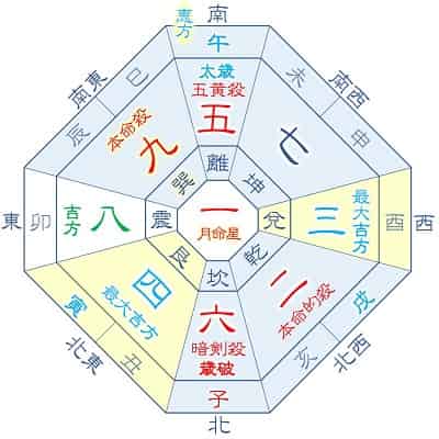 2026年 九紫火星 6月生まれの吉方位