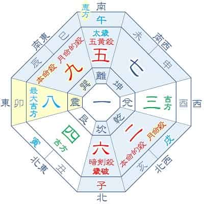 2026年 九紫火星 5月生まれの吉方位