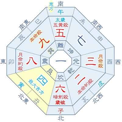 2026年 九紫火星 4月生まれ・1月生まれの吉方位