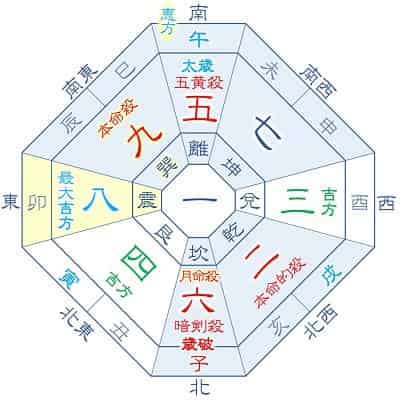 2026年 九紫火星 10月生まれの吉方位