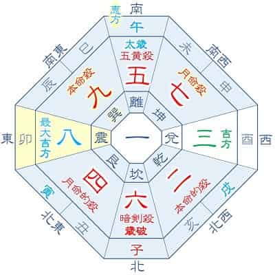 2026年 九紫火星 9月生まれの吉方位