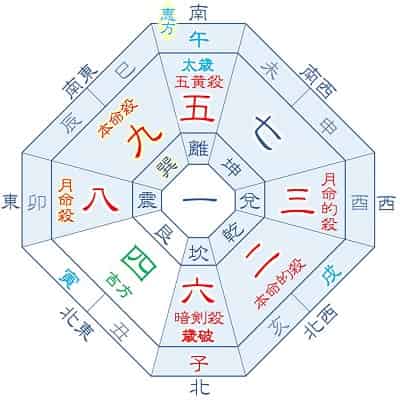 2026年 九紫火星 8月生まれの吉方位