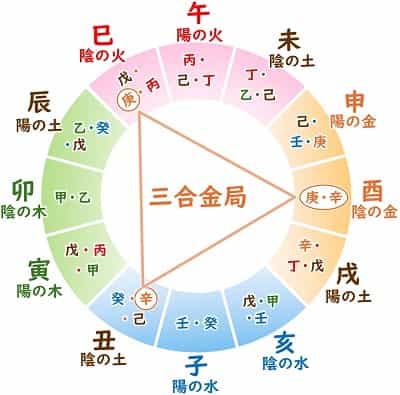三合金局