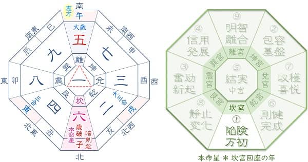 2026 六白金星 運氣