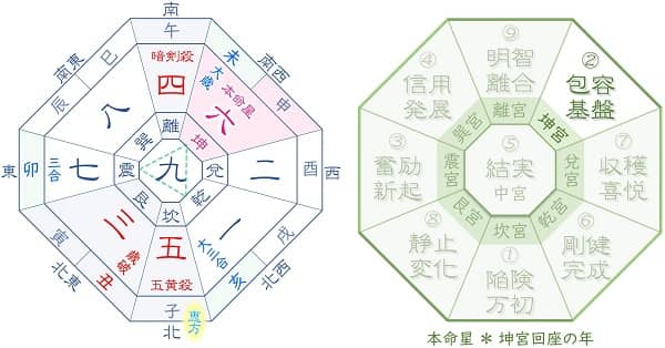 2027 六白金星 運氣