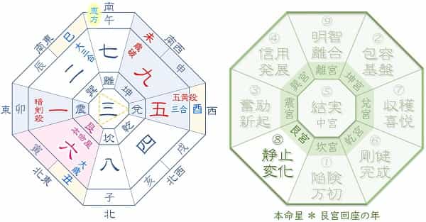 2033 六白金星 運氣