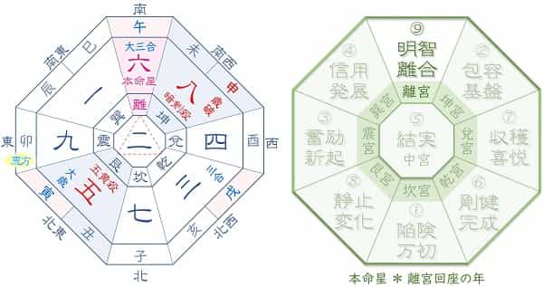 2034 六白金星 運氣