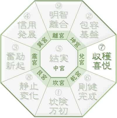 兌宮回座
