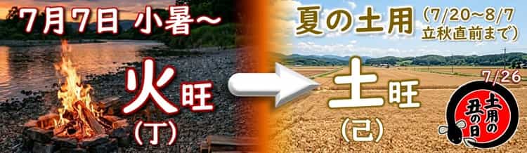 小暑から夏の土用 季節の変わり目