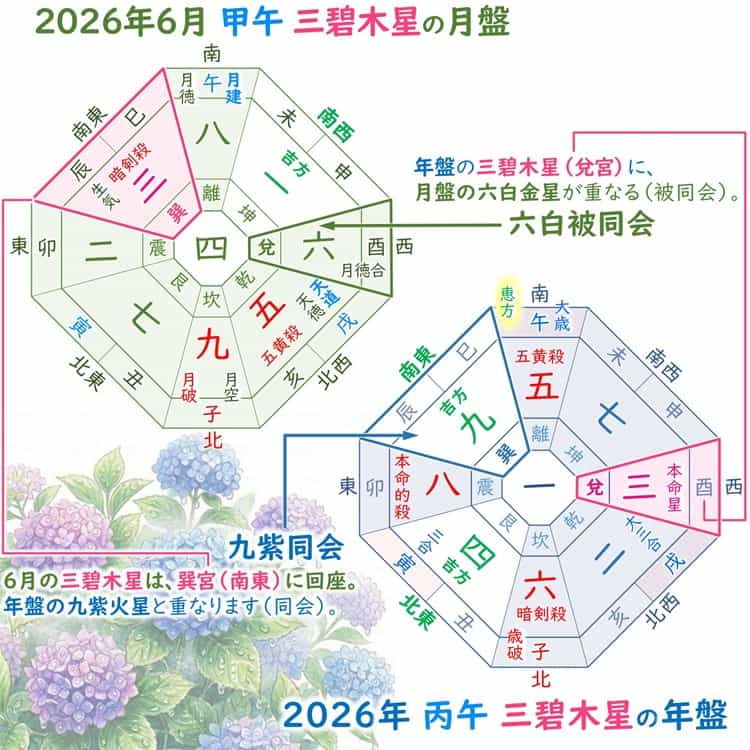 三碧木星 6月 運勢と吉方位
