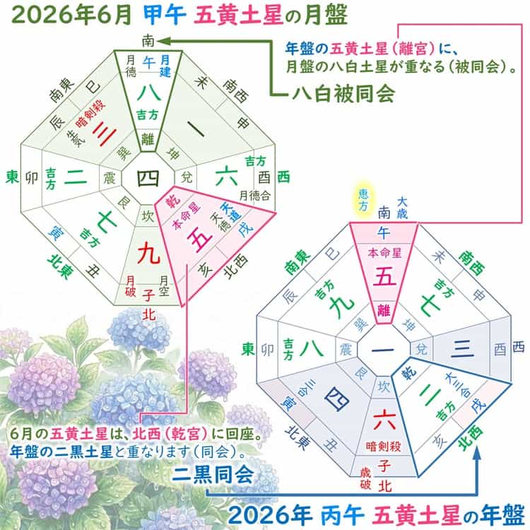 五黄土星 6月 運勢と吉方位