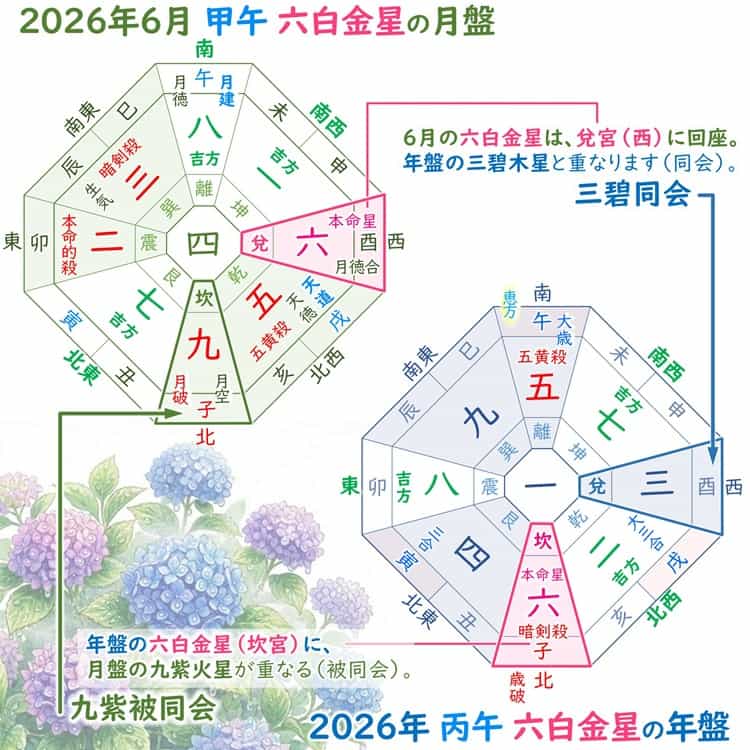 六白金星 6月 運勢と吉方位