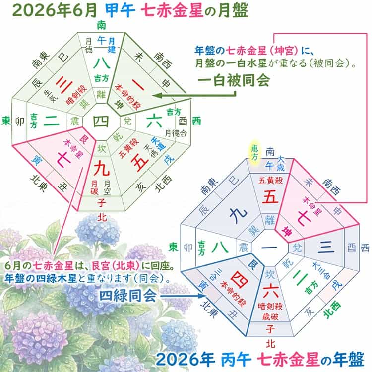 七赤金星 6月 運勢と吉方位