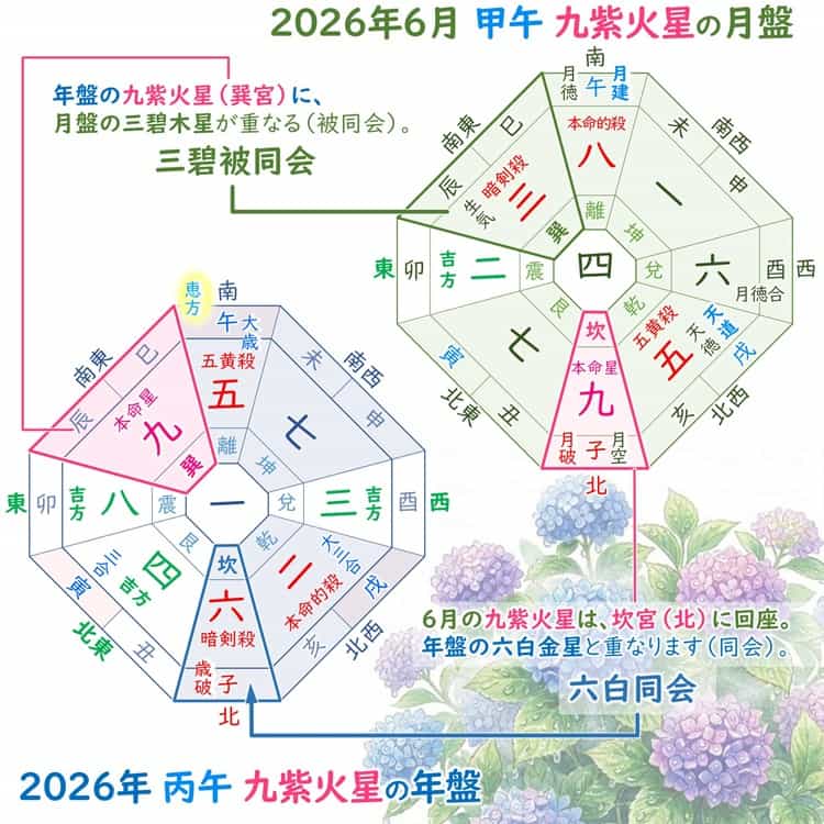 九紫火星 6月 運勢と吉方位